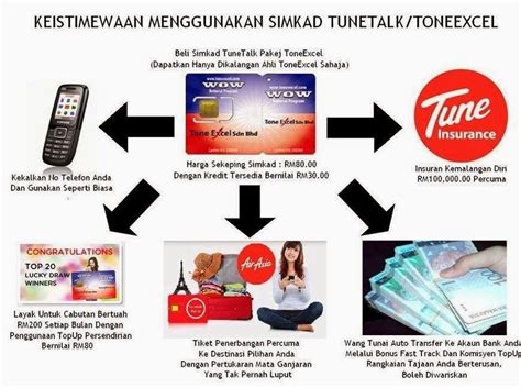 Tune Talk Tone Excel Sim Card Special Package Bonus TuneTalk Tone