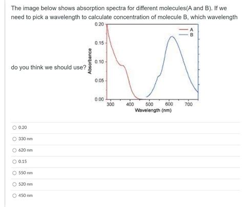 Solved The image below shows absorption spectra for | Chegg.com 