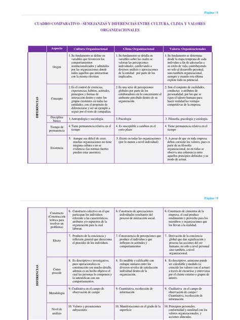 Cuadro Comparativo Semejanzas Y Diferencias Entre Cultura Clima Y Porn Sex Picture