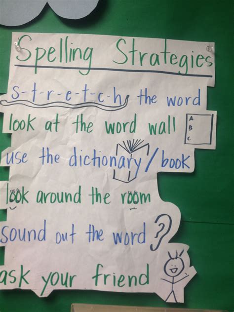 Spelling Strategies Spelling Strategies Anchor Charts Spelling