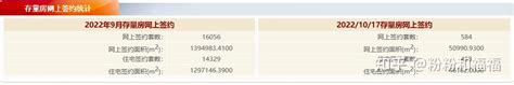 20221017 北京市住宅网签统计：新房360，二手498套 知乎
