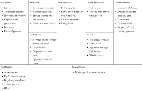 Bosch Business Model Canvas Business Model Canvas Business Model Images And Photos Finder