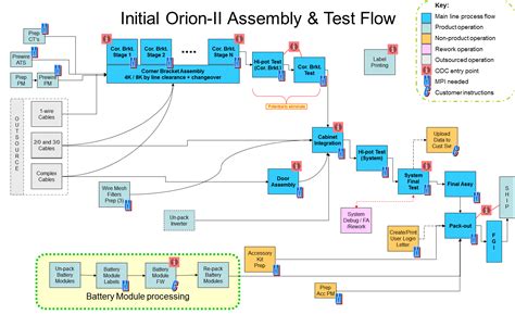 Practical Lean Six Sigma Lean Six Sigma Project Management