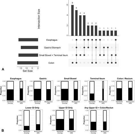 Single Organ And Multisystem Hypereosinophilic Syndrome Patients With