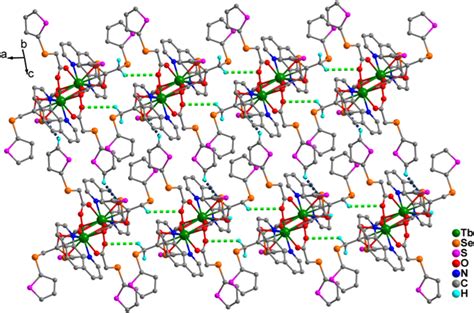 The 2D Layer Supramolecular Structure Of The Complex 2 H Atoms Were