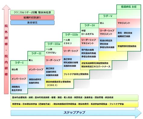 医療法人社団 正名会 池田病院｜ 看護部