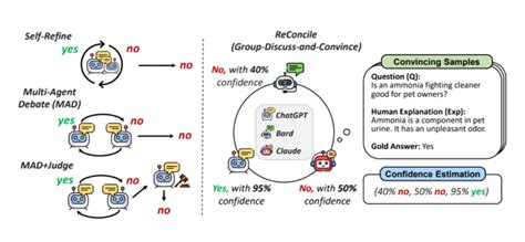 A Multi Agent Framework Enhances Reasoning Proficiency In LLMs