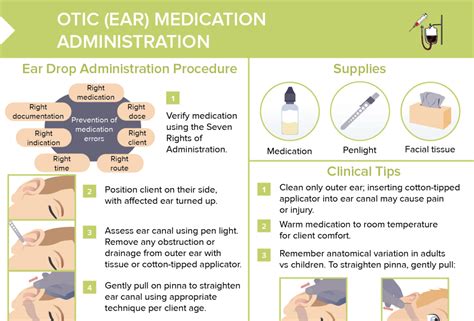 Oral Medication Administration Cheat Sheet Lecturio