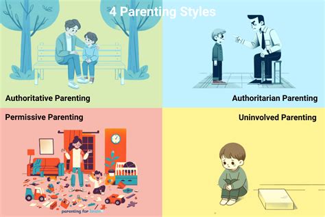 Types Of Parenting Styles