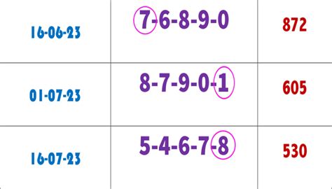 Thai Lottery 3UP HTF Best Five Free Total Win Tips 31 July 23 Thai