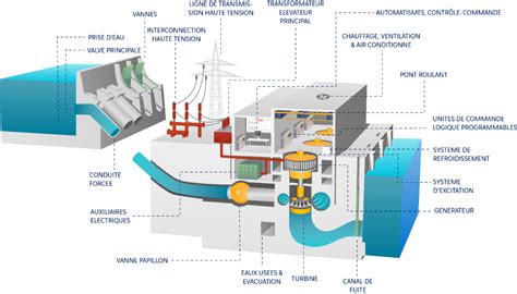 Énergies Renouvelables Omexom Fr