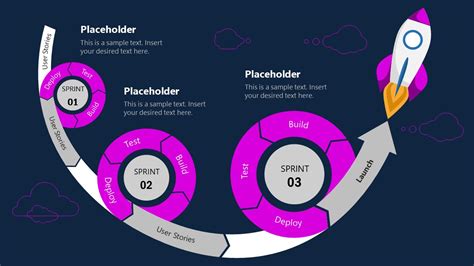 Agile Development Process Powerpoint Template Slidemodel