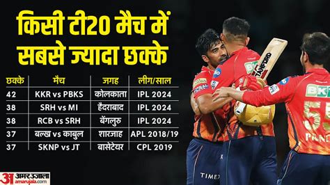 Ipl 2024 Highest Chase Most Aggregate Runs Most Sixes All Records From Kkr Vs Pbks Match