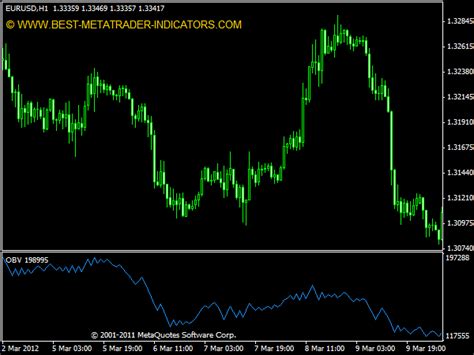 On Balance Volume Obv Top Mt Indicators Mq Or Ex Best