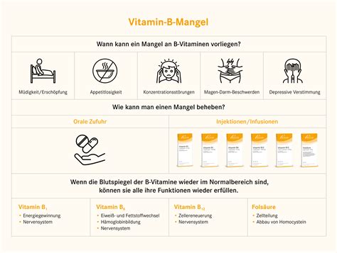 Antwort Welche Krankheiten führen zu Vitamin B Mangel Weitere