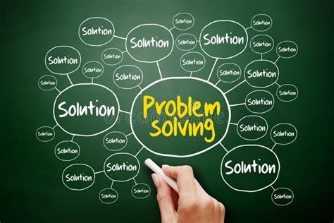 problem solving aid mind map flowchart business concept