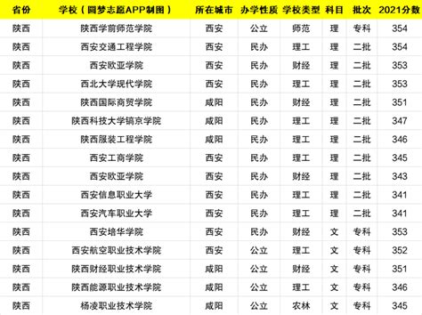 2022年高考350分能上什么专科学校？350分左右可以考什么大学？