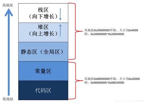 关于指针的一些总结解引用优先级 Csdn博客