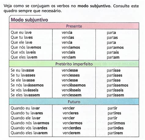 Modo Indicativo Subjuntivo E Imperativo Exercícios 5 Ano LIBRAIN