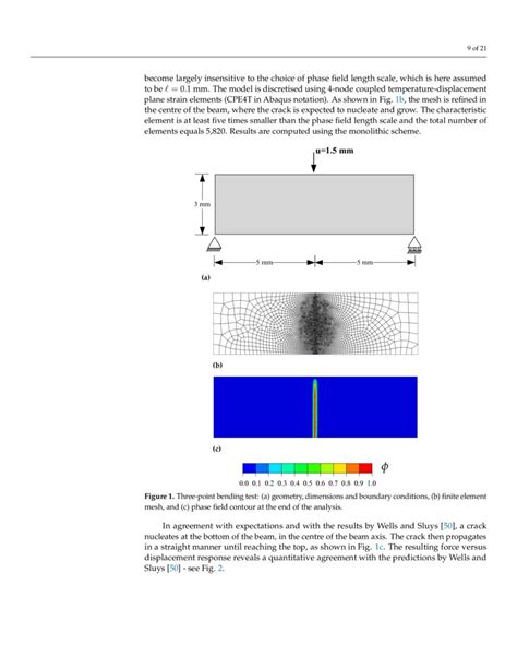 A Unified Abaqus Implementation Of The Phase Field Fracture Method