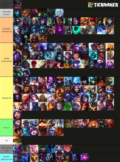 Tier List Of The Mental State Of Each Champion According To The Lore