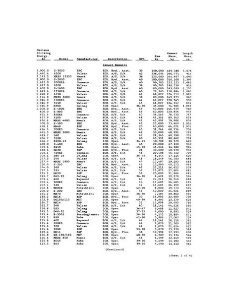 15 Best Images of King Henry Metric Conversion Worksheet - King Henry Metric Conversion Chart ...