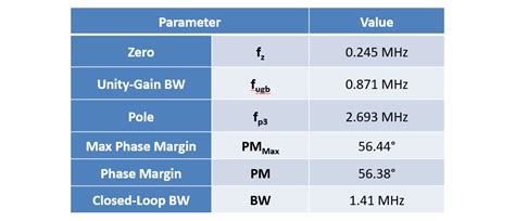 GitHub Muhammadaldacher Analog Design Of 1 9 GHz PLL System This