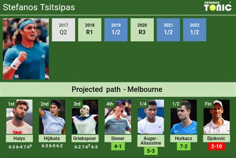 UPDATED R4 Prediction H2H Of Stefanos Tsitsipas S Draw Vs Sinner