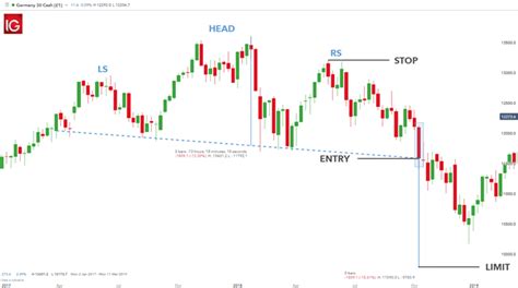 Head And Shoulders Pattern Ciri Cara Baca Dan Contoh Pola