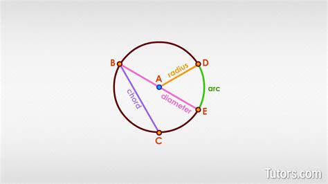 Inscribed Angle (Theorem, Definition, Formula), 40% OFF