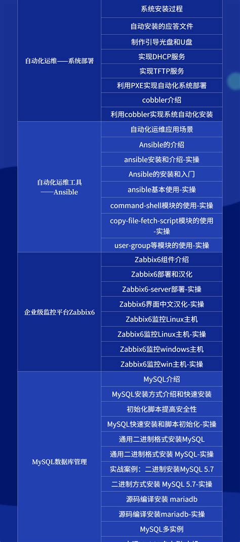 Linux云计算运维工程师课程哔哩哔哩bilibili