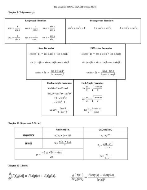 Pre Calculus Final Exam Formula Sheet Cheat Sheet Mathematics