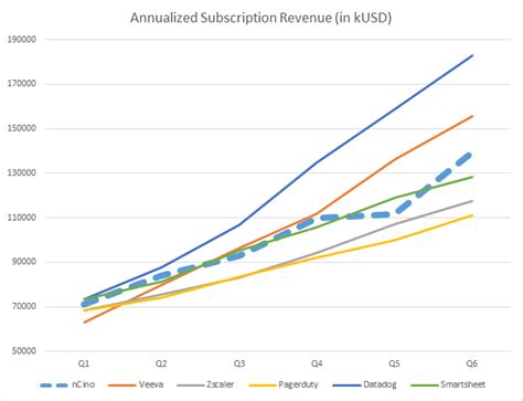 nCino Valuation Analysis. Can SaaS companies with similar… | by Piyush ...