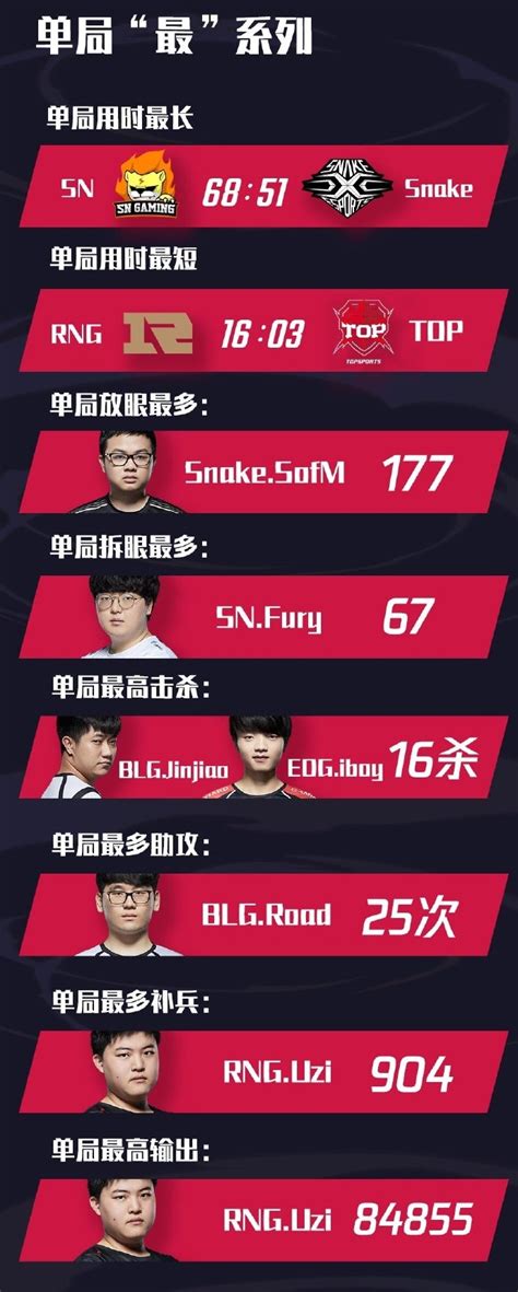 Lpl2018年回顾，ig成赢场最多的战队，rng的这个记录难以打破