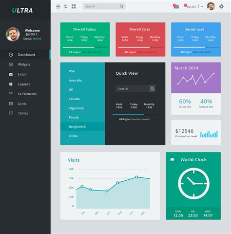 15 Free Dashboard UI Kits For Graphic Designers Naldz Graphics