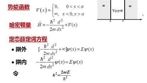 波函数和薛定谔方程 Zhimap思维导图