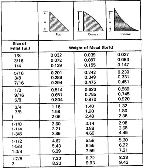 How To Calculate And Estimate Welding Cost