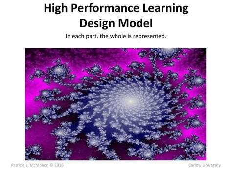 High Performance Learning Design Model Ppt Download