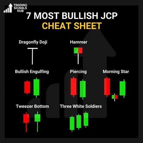 Bearish Candlestick Pattern Cheat Sheet Make Sure You Save This For