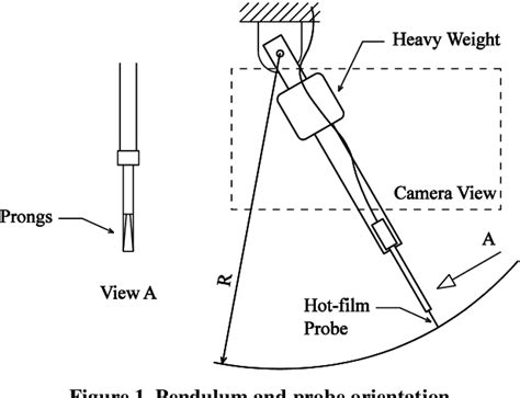 Figure 1 From Hot Film Hot Wire Anemometer Calibration For Low Velocities Using Image Processing
