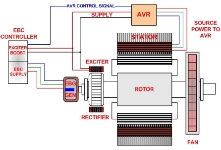 Wiring Diagram Avr Generator - Wiring Flow Schema