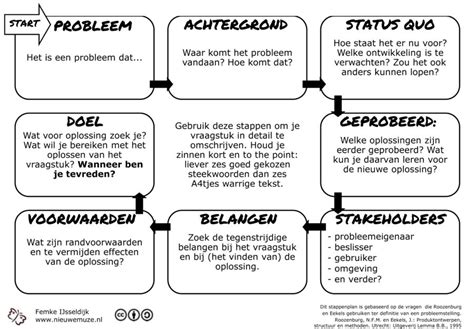 Infographic Maken Nieuwe Muze