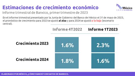 08 Banxico Informe Estimaciones Png