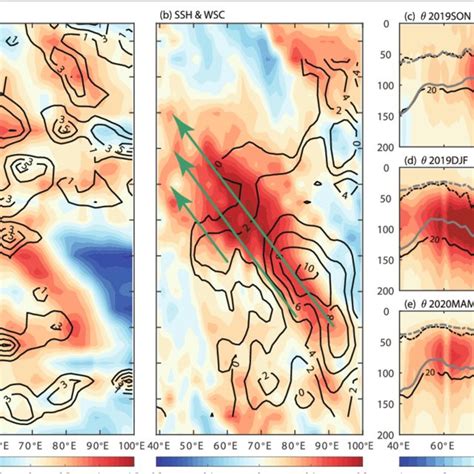 Hovm Ller Diagrams Of A Ssta Shading And Precipitation Anomalies