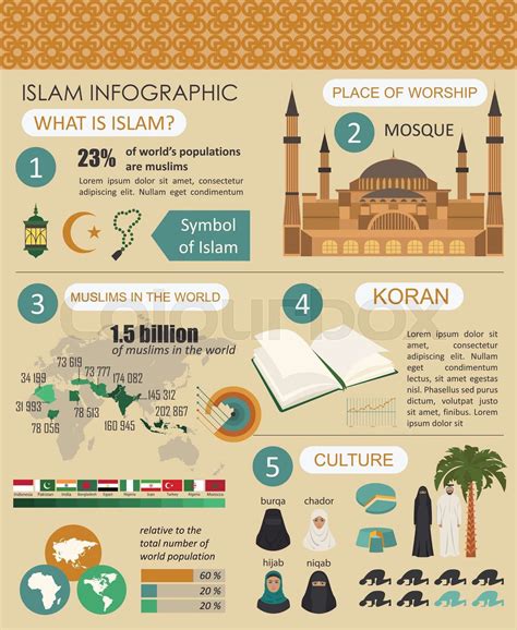 Islam Infographic Muslim Culture Stock Vector Colourbox