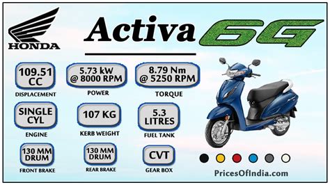 Honda Activa 6G : Price, Features, Specifications