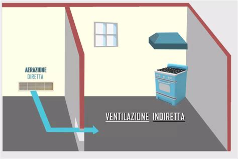 Fori Areazione Cucina Obbligatori Per La Sicurezza Misure