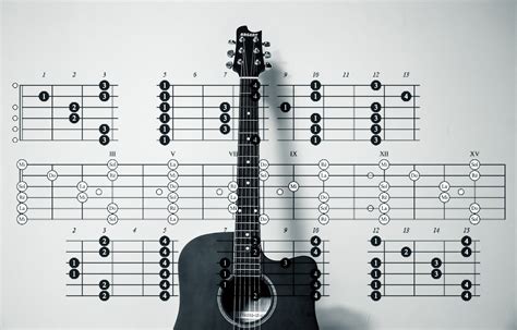 How to Read Guitar Chords and Become a Better Player Right Now