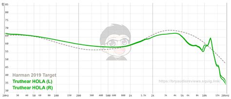 TRUTHEAR Hola - Reviews | Headphone Reviews and Discussion - Head-Fi.org