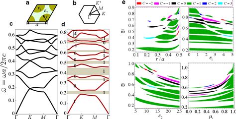 Pdf Nonlinear One Way Edge Mode Interactions For Frequency Mixing In